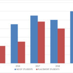 placement-statistics-150x150